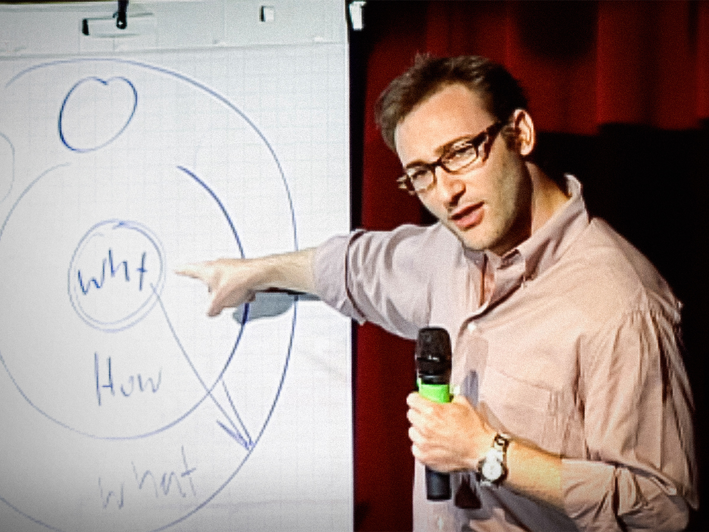 Simon Sinek TED